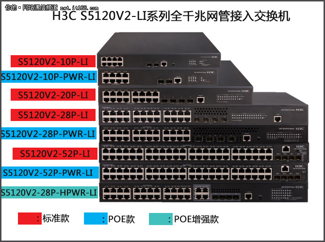 H3C S5120V2-LI真正的企业组网“多面手”