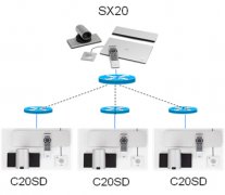 CTS-SX20N-C-12X-K9 思科(CISCO)高清1080P 12倍变焦视频会议